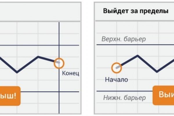 Кракен даркнет зайти