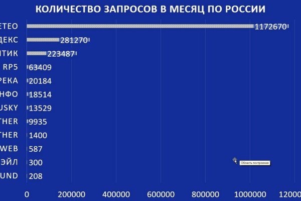 Ссылки на сайты в даркнете