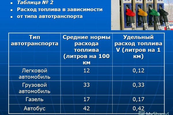 На сайте кракен пропал пользователь