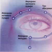 جمباز العين التبتية والطاوية - الطريق إلى استعادة الرؤية